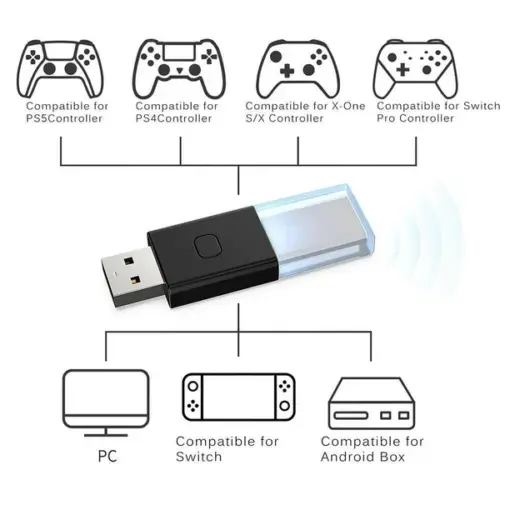 Adaptadores de juego Ampliamente Gaming USB Low Delay Switch Convertidores de luz inalámbricos
