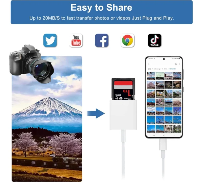Tiansong Usb C Sd Card Reader Para Mac/iPhone 15/iPad - Imagen 5
